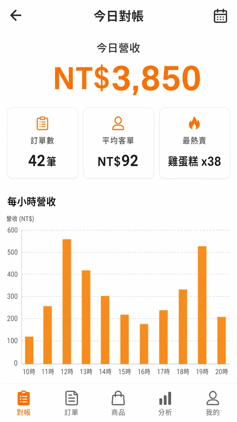日結對帳報表示意圖